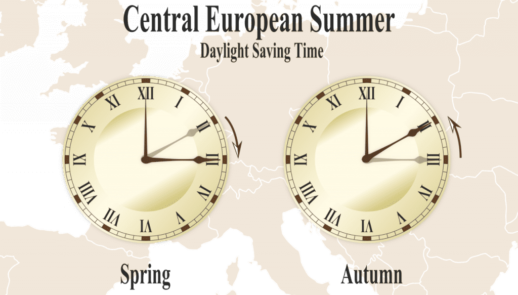 Verdeutlichung der Zeitumstellung in Mitteleuropa
