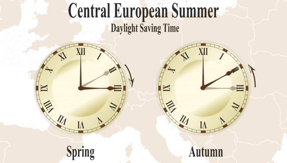 Verdeutlichung der Zeitumstellung in Mitteleuropa